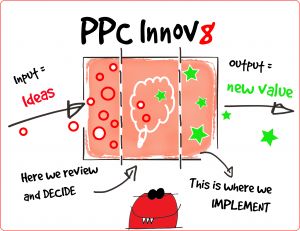 PPC Innov8 Process